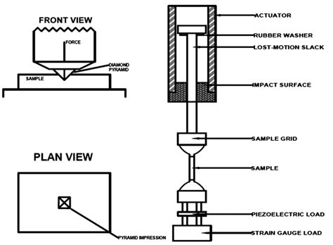 vickers hardness test experiment report|vickers hardness test manual.